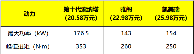 1年9折保值率，5年10次保养，第十代索纳塔真“壕”