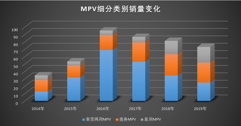 最少4座，最多11座的新车来了！这次看谁说座位不够用