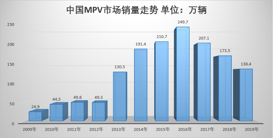 最少4座，最多11座的新车来了！这次看谁说座位不够用