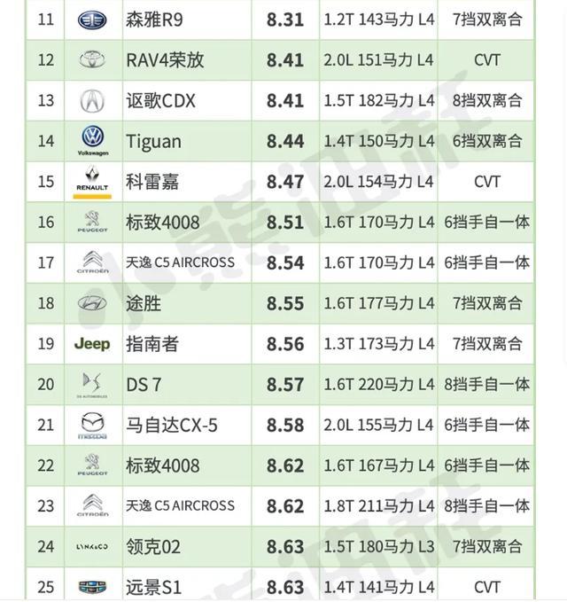 最新SUV油耗排行榜单，哈弗H6、博越上榜！车主：这是真实油耗