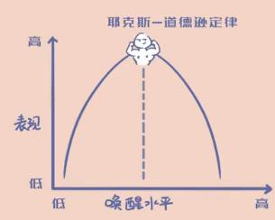 致乘风破浪的2020高考生:考前5天有多重要?