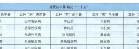 夏天如何应对婴幼儿和儿童中暑 从症状辨识 预防到中暑处理