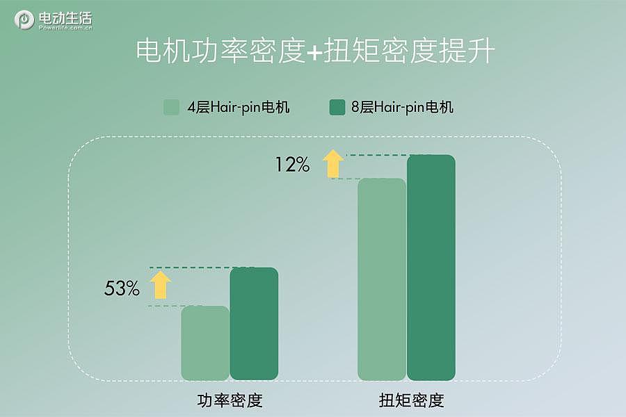 大模组电池/8层发卡绕线/同轴电机 荣威R ER6三电很有料