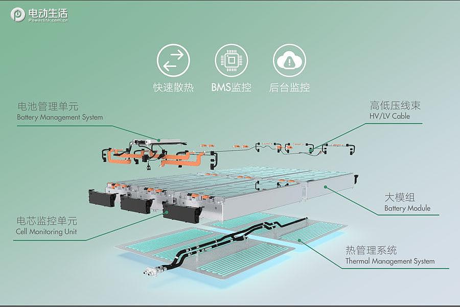 大模组电池/8层发卡绕线/同轴电机 荣威R ER6三电很有料