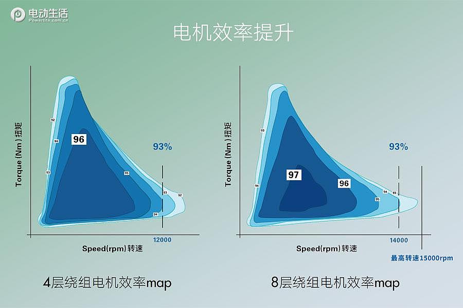 大模组电池/8层发卡绕线/同轴电机 荣威R ER6三电很有料