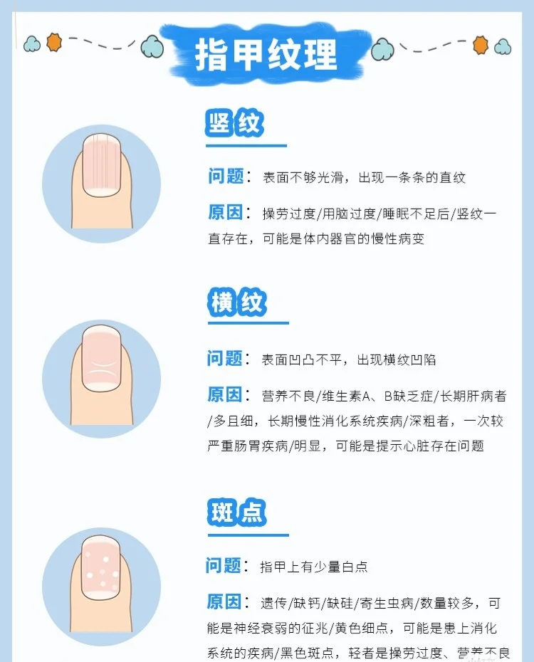 健康指甲具有哪些特征?