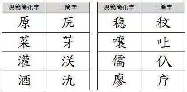 "二简字"为何仅存九年?专家:改动太多像日文,丢了汉字的精髓