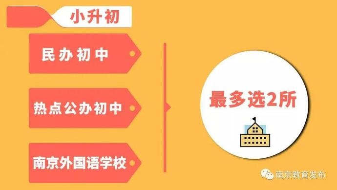 南京私立小学排名_2020南京幼升小民办小学摇号:各校多年招生数据解析