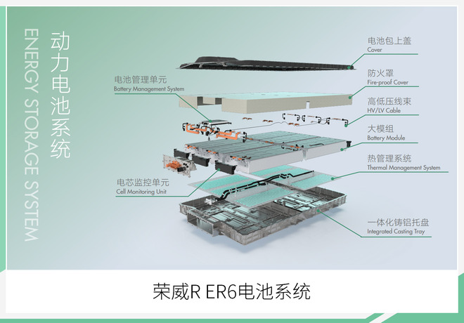 同级最长续航如何炼成？解析荣威R ER6三电亮点