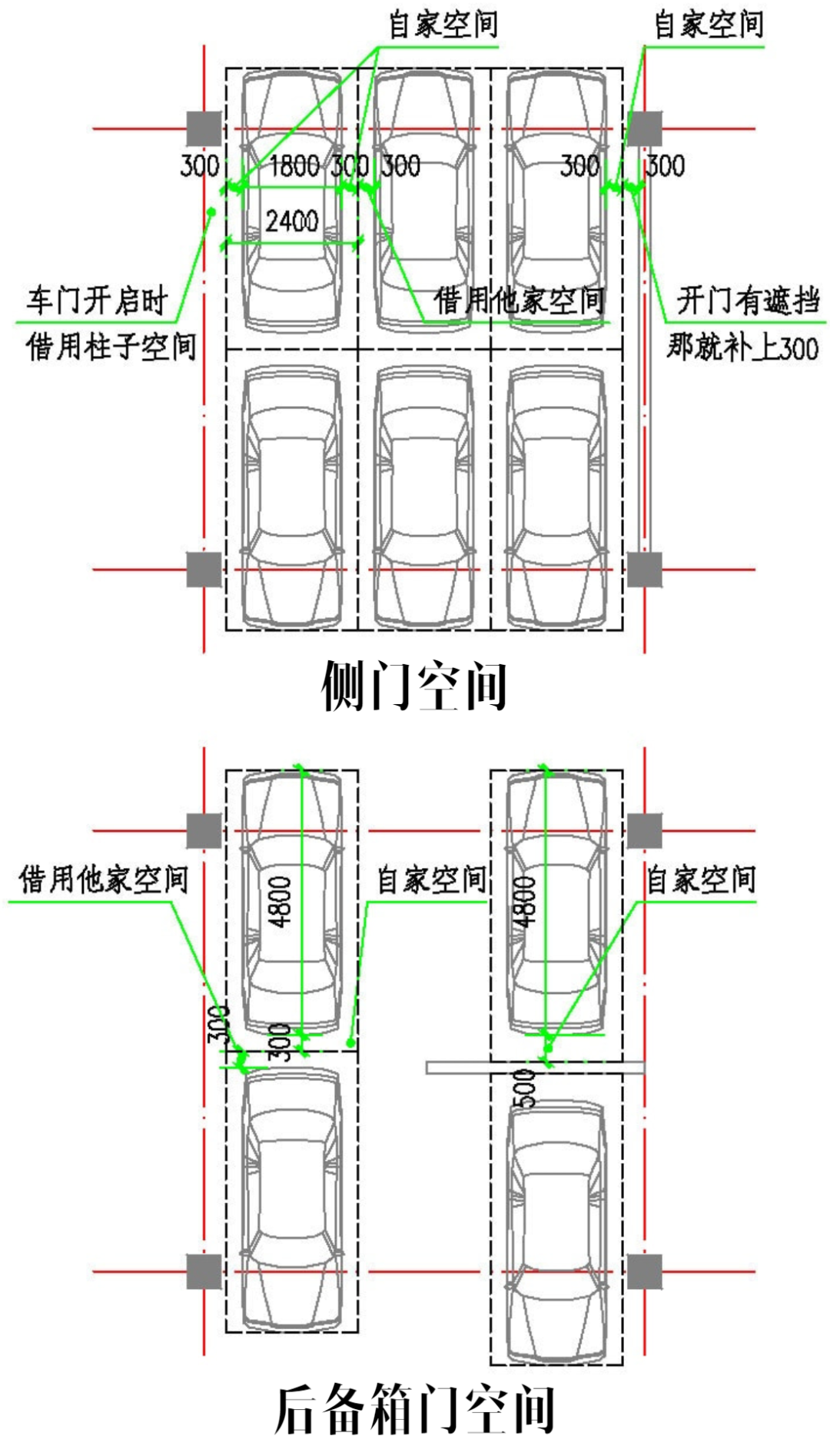 8m x 1.8m x 2.0m规范4.1.1明确了小型车的外轮廓尺寸