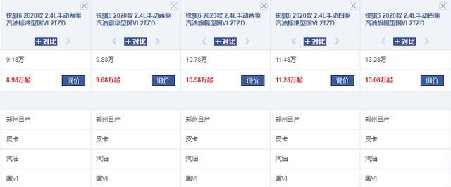 全新锐骐6将来袭，长超5米2+8AT，比长城炮高级，9.18万起带国六