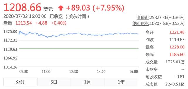 抵22个蔚来，17年干翻老大哥，这还不是特斯拉最厉害的地方