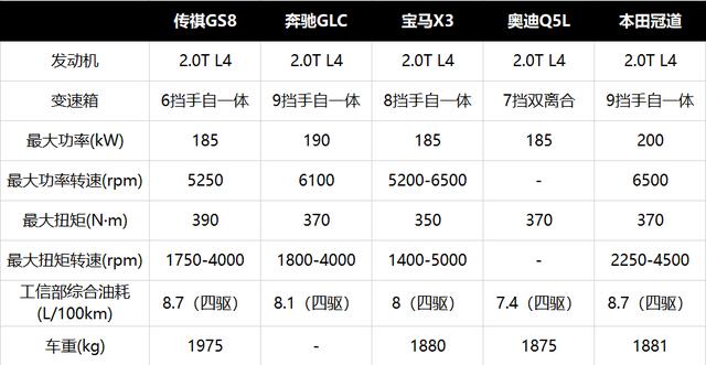 中国品牌里最强的2.0T是谁？以丰田的油耗挑战BBA的动力