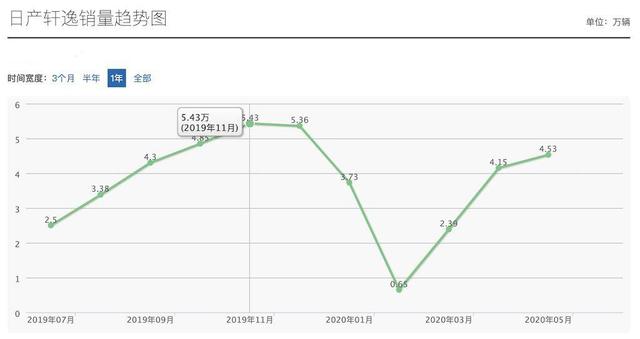 沃德十佳内饰出炉！除了宾利、奥迪，这一台或许就是你家的车