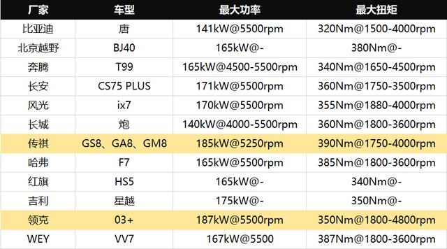 中国品牌里最强的2.0T是谁？以丰田的油耗挑战BBA的动力