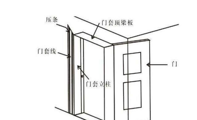 装门干货知识总结:别小瞧门套选择,4个重点抓住了,提升颜值