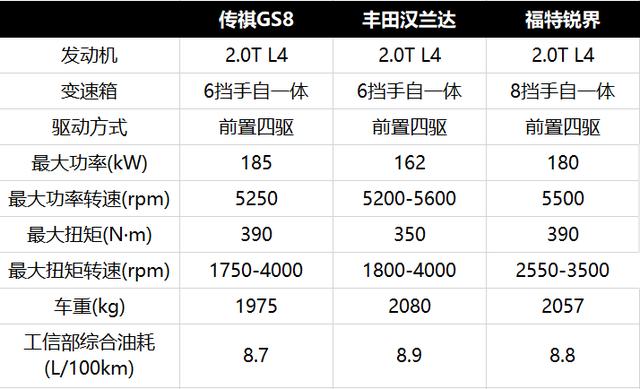 中国品牌里最强的2.0T是谁？以丰田的油耗挑战BBA的动力