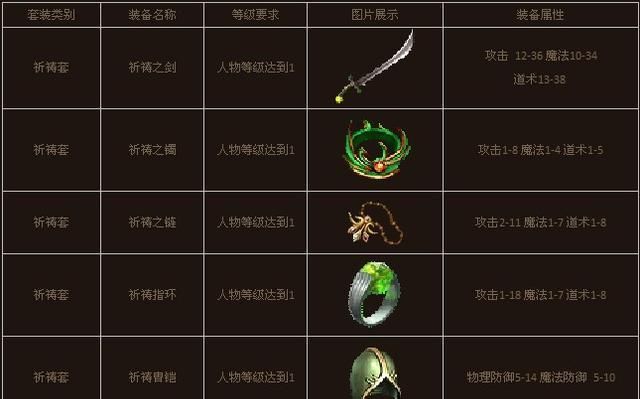 热血传奇:靠着两件装备拿下沙巴克,8l当年为何如此神勇!