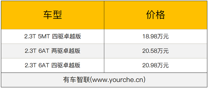 2.3T发动机满足国六排放 北京BJ40PLUS卓越版售价18.98万起