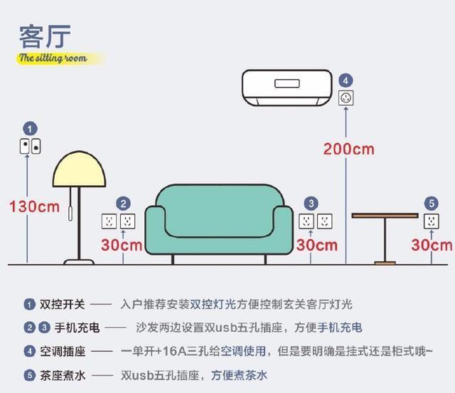 插座:预留1个开关:玄关灯双控,客厅主灯双控一,开关插座安装数量及