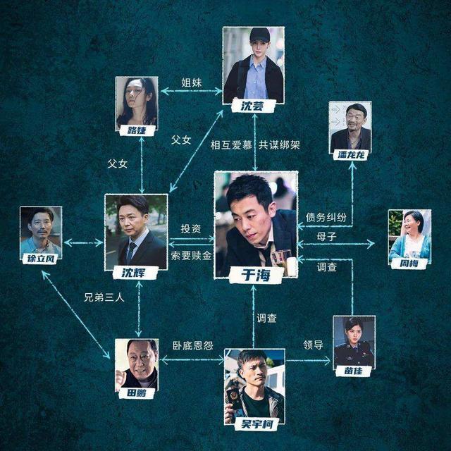 《隐秘的角落》刚落下帷幕《非常目击》延迟,《痕迹》重磅接档