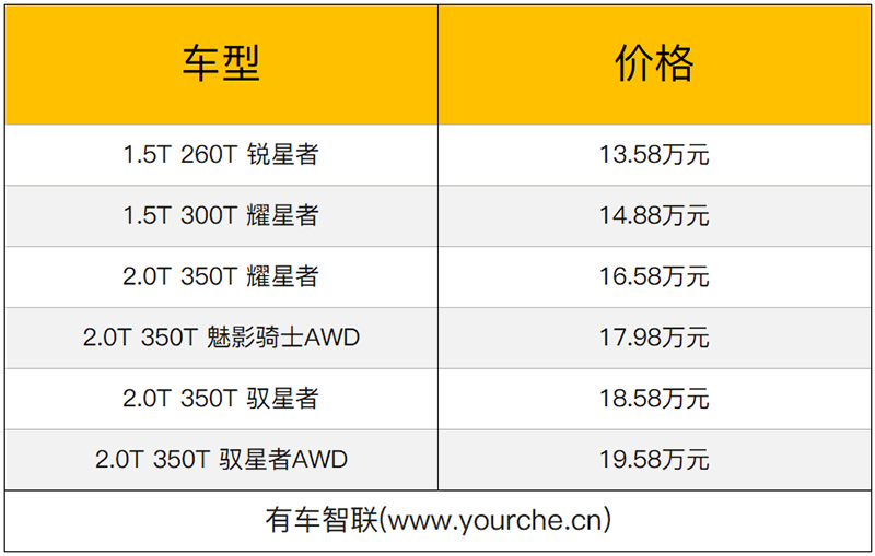 增260T车型 新款吉利星越上市 售价13.58万-19.58万元