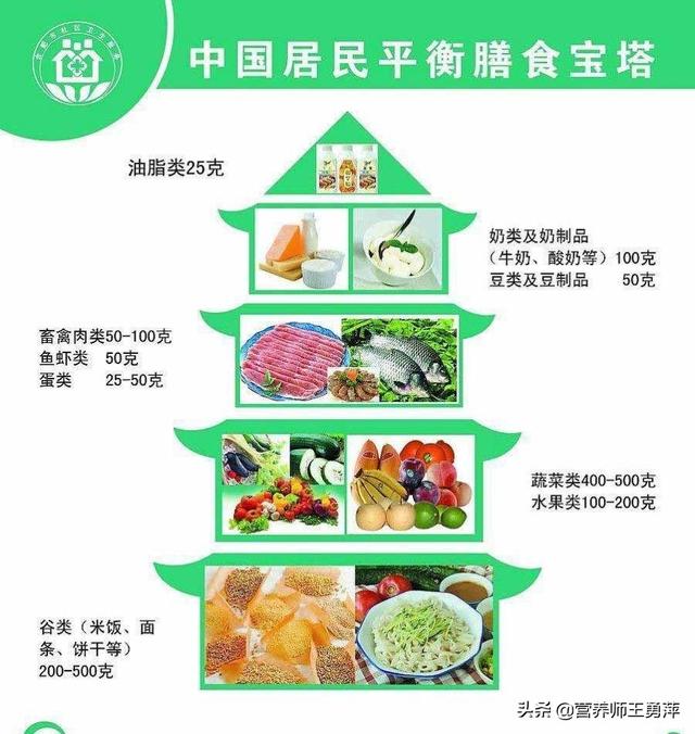 告诉您一些基本的营养学知识