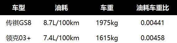 中国品牌里最强的2.0T是谁？以丰田的油耗挑战BBA的动力