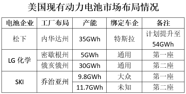 松下电池/LG化学/SKI已抢滩登陆 中资企业何时行动？