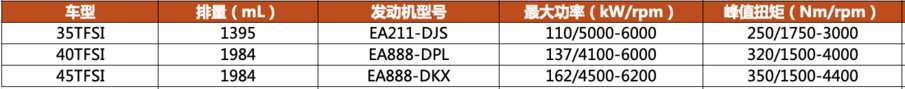 入门版值得买吗？花28万买奥迪Q3轿跑入门版车型到底值不值？