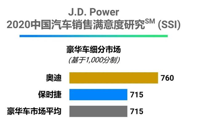 2020年J.D.Power中国汽车销售满意度排名一览，别克汽车夺魁