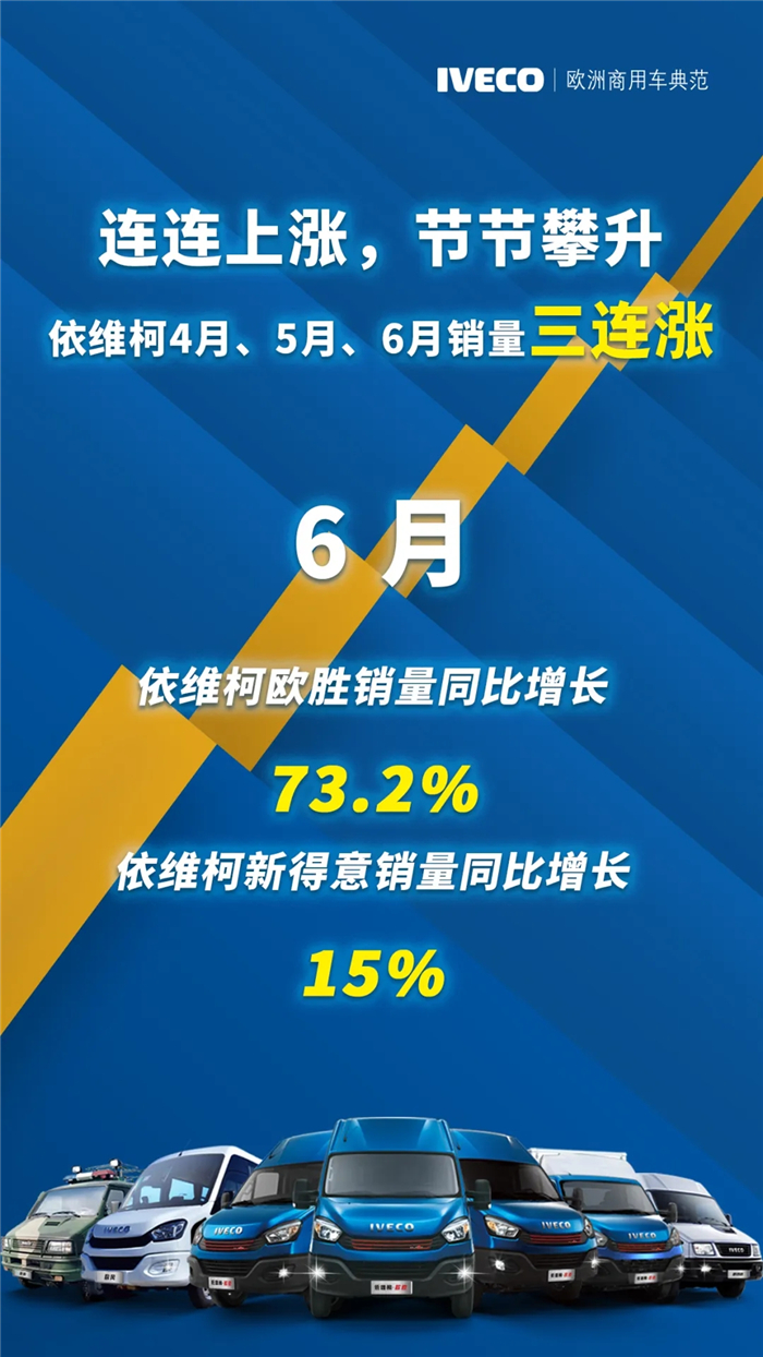 依维柯销量三连涨 上半年欧胜销量同比增长60%