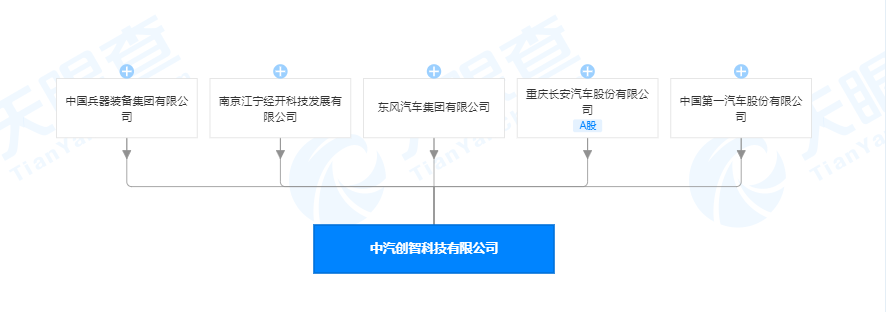 豪掷160亿，三大央企合力打造超级智能新能源平台