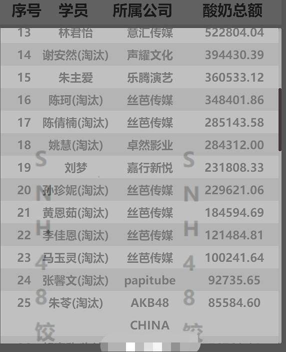 创造营2020饺子榜排行榜新鲜出炉,出道人员会是这七位吗?