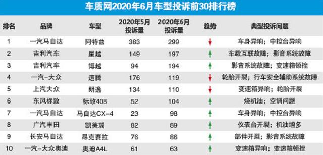 6月份销量增长7.3%，马自达短暂的"高光时刻"？