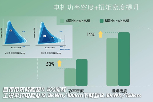 荣威R ER6解读系列之核心三电细节揭秘