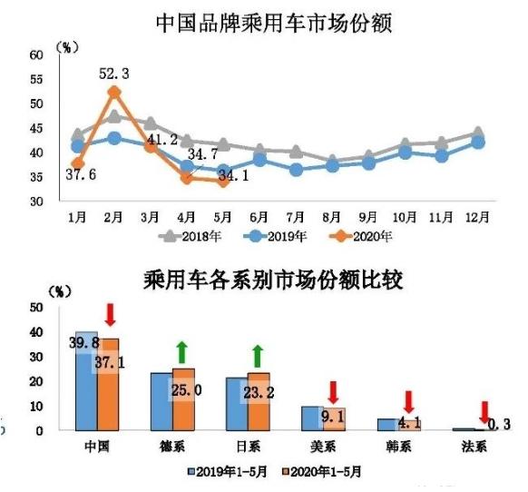 稳了，“日系三强”下半年8款新车重磅来袭，或将全面反超德系？