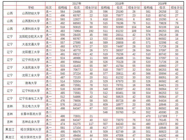 河北省2020公办二本_2020志愿填报:实力不差的二本大学推荐!