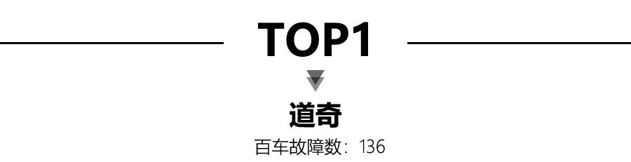 2020美国新车质量品牌排行发布，道奇、起亚并列第1，大众第9！