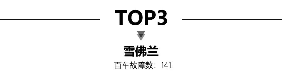 2020美国新车质量品牌排行发布，道奇、起亚并列第1，大众第9！