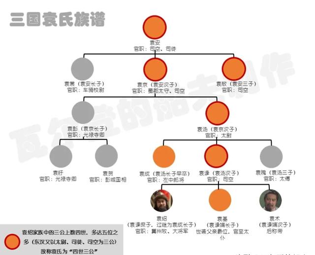 同样四世三公出身,为何一流人才都投奔庶出袁绍而不投嫡出的袁术