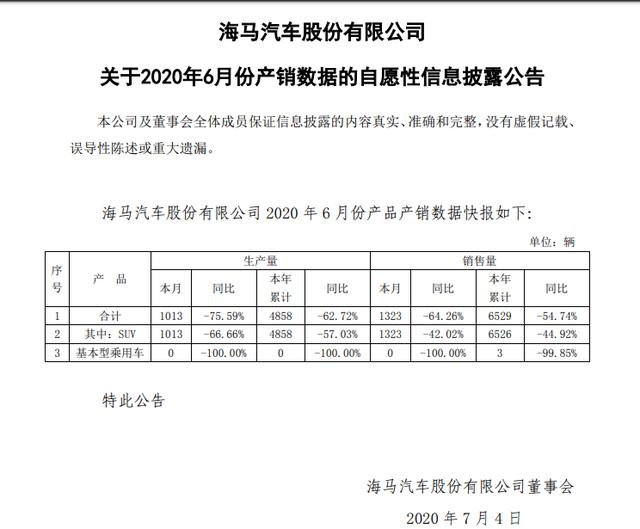 乘用车和MPV停产，半年销量6529辆，海马汽车已六连降