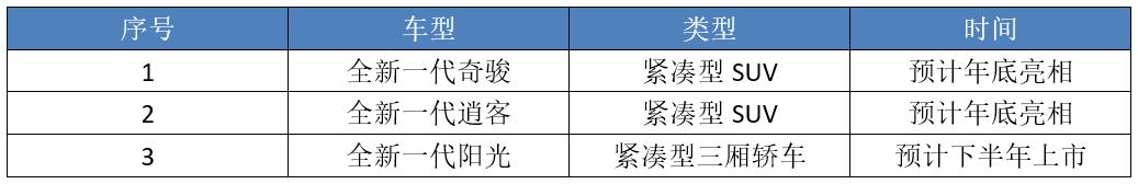 稳了，“日系三强”下半年8款新车重磅来袭，或将全面反超德系？