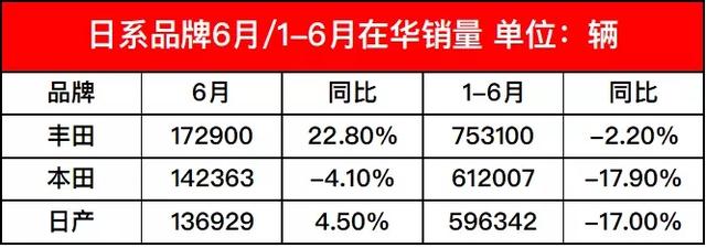 稳了，“日系三强”下半年8款新车重磅来袭，或将全面反超德系？