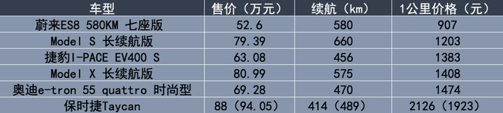 电车严选｜续航性价比大比拼（上）25万以上车型篇