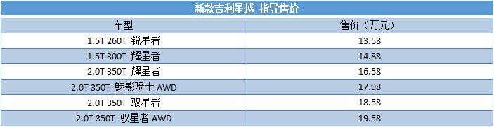 售价13.58-19.58万元 新款吉利星越正式上市