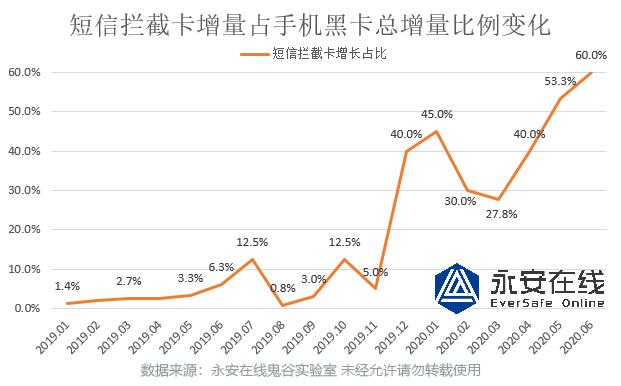 黑产大数据休闲区蓝鸢梦想 - Www.slyday.coM