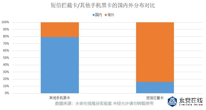 黑产大数据休闲区蓝鸢梦想 - Www.slyday.coM