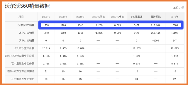 全球最安全的豪车被埋没，车内0异味，上市半年跌了5万，为何没火