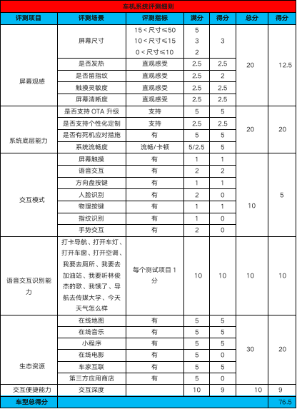 全新ES8都进化了什么？